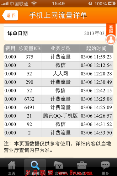 北京联通<a href=http://www.syue.com/Digital/Mobile/ target=_blank class=infotextkey>手机</a>上网流量详单查询显示微信、腾讯<a href=http://www.syue.com/Digital/Mobile/ target=_blank class=infotextkey>手机</a>QQ、人人等单独列出