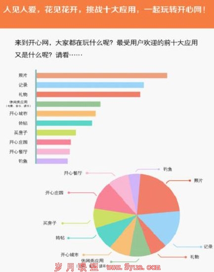 谁还在玩开心网?开心网用户大“起底”
