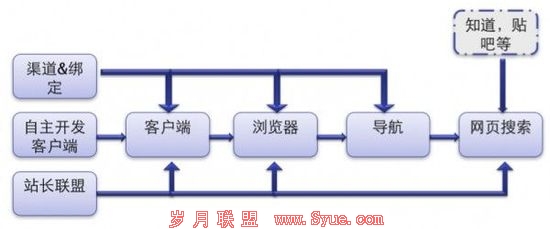 详解百度激进国际化:渠道先行