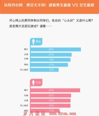 谁还在玩开心网?开心网用户大“起底”