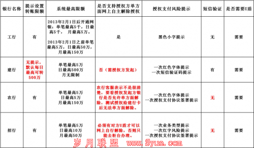 银行表格