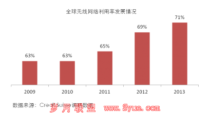 被“阉割”的虚拟运营商方案,如何做现实选择?