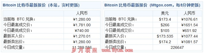 比特币病毒黑客抓到了吗_黑客怎么盗取比特币_比特币病毒黑客是谁