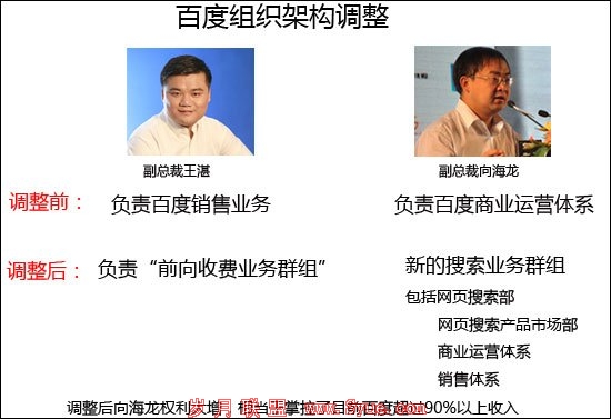 百度架构调整背后:搜索降权 前项收费成重点