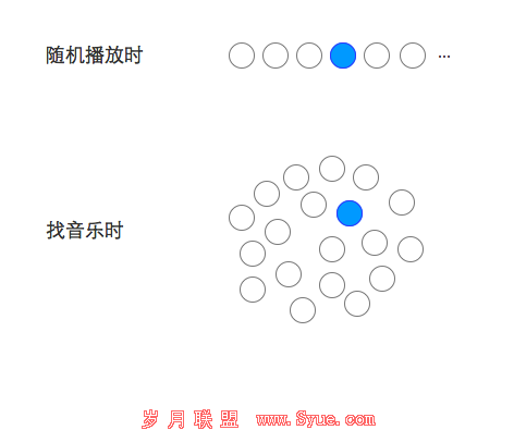 被动中的主动——谈谈产品中的推荐功能