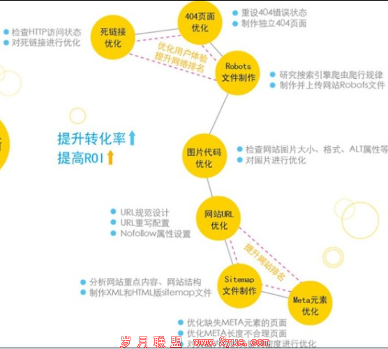 站内分析