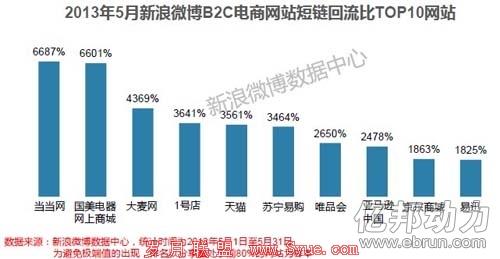 微博电商