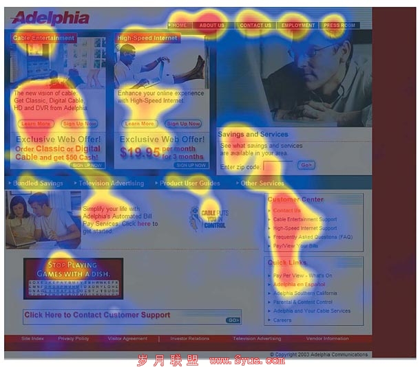在ADELPHIAS网站做的眼动仪研究