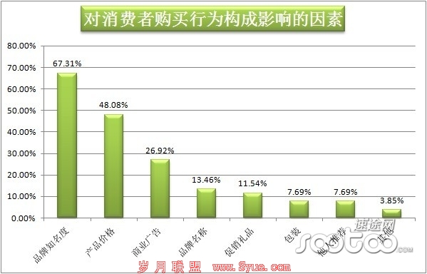 速途研究院:酒类电商百亿交易额或5年内实现