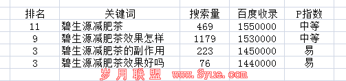 排名