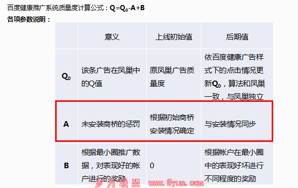 百度健康即将大范围上线 商桥搭上顺风车