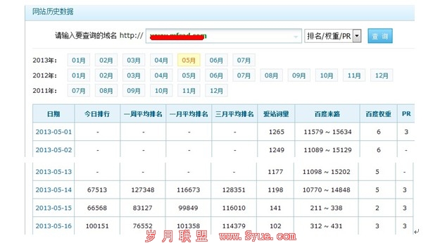 网站流量数据