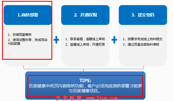 百度健康即将大范围上线 商桥搭上顺风车