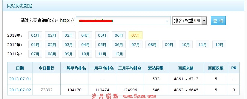网站综合数据