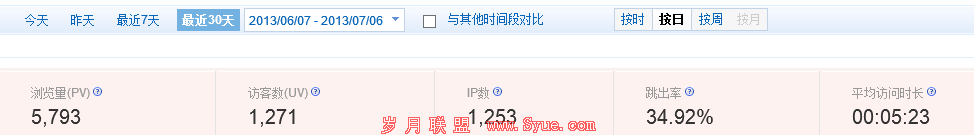 鑫华生态木跳出率