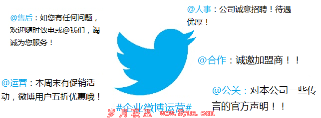 企业微博运营特性