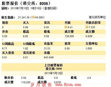 中华网被出售:总价7185万 并购方为国广控股