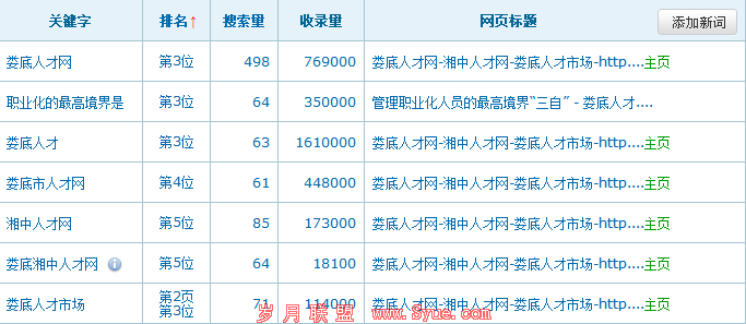 关键词排名