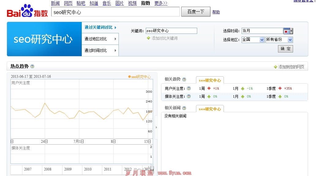 SEO研究中心 百度指数