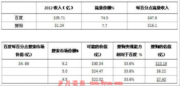 对话深喉