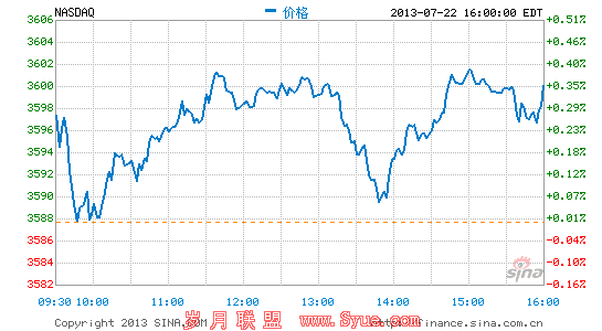 传腾讯将通过DST投资小米总金额超20亿美元