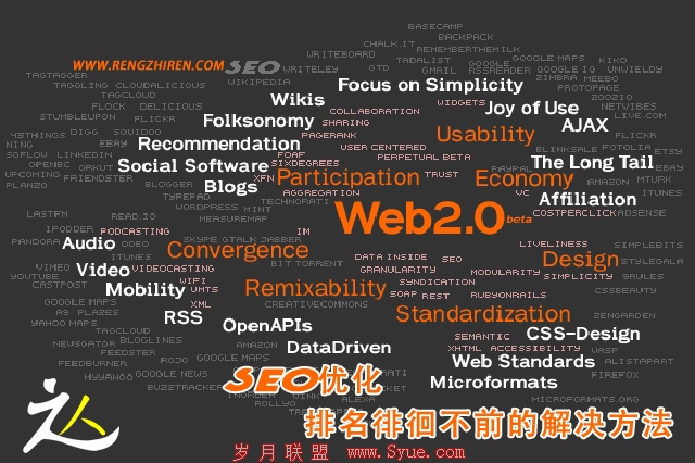 seo优化
