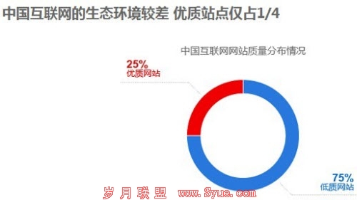 我对百度火星计划的建议