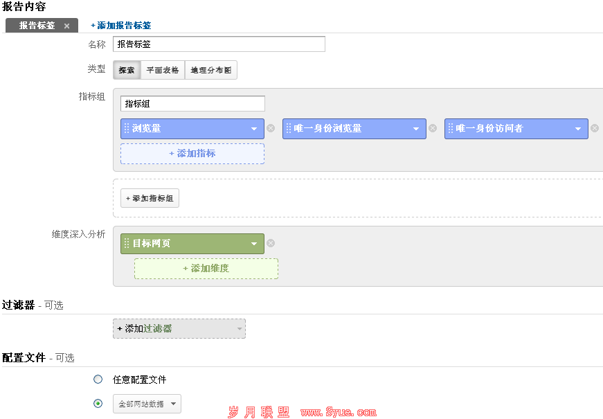 基于Pageviews、Unique Pageviews、UniqueVisitors区分热门页面和冷门页面