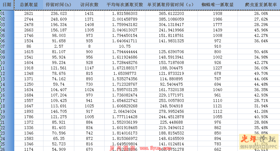 爬虫数据记录表