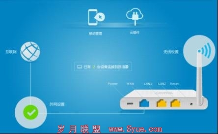 小小WiFi大有可为:盘点基于WiFi的创业项目