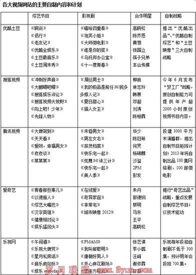 自制凶猛!视频网站能否攻入传动电视最后阵地?