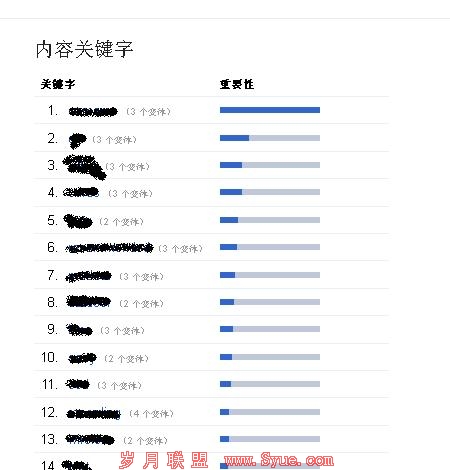 内容关键字
