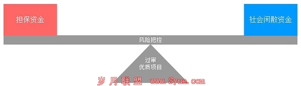 网站的业务模式模型