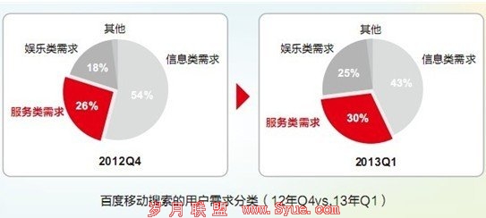 百度移动野心渐显:暗造轻应用突袭移动搜索