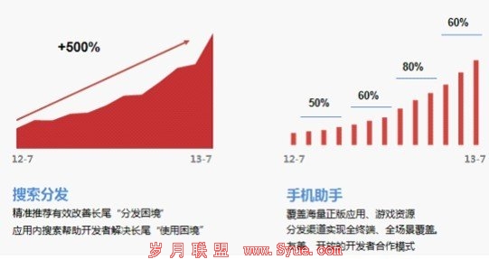 百度移动野心渐显:暗造轻应用突袭移动搜索