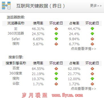 cnzz数据分析