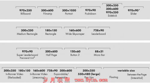 IAB Ad Sizes