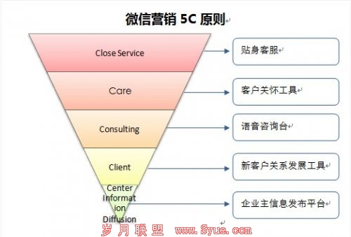 damndigital_wechat_2013-01_04