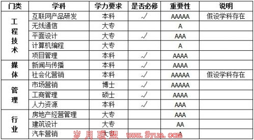 一位合格的地方网站<a href=http://www.syue.com/Owners/ target=_blank class=infotextkey>站长</a>的知识结构