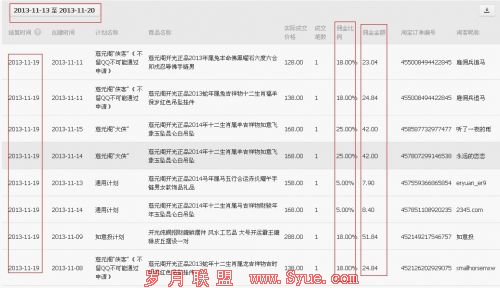 淘客推广,25%高佣金产品旺季来袭!
