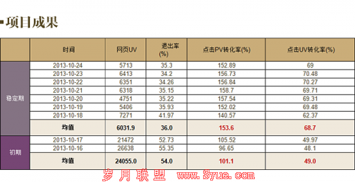 16项目成果