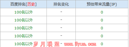 所有关键词百名外