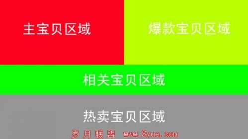 爱淘宝页面示意图