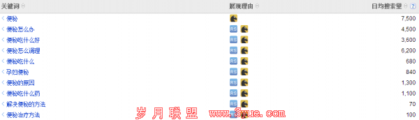 便秘怎么办