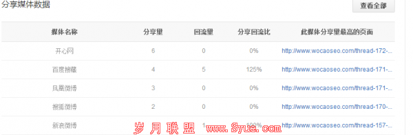 百度分享图示