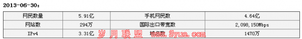 庞大的<a href=http://www.syue.com/Owners/ target=_blank class=infotextkey>站长</a>圈