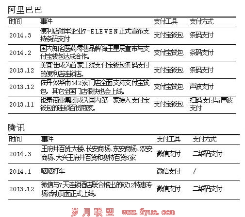 南都配图