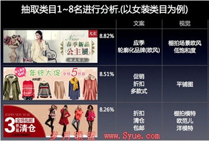 钻展素材