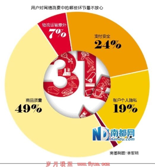 南都制图:宋小伟