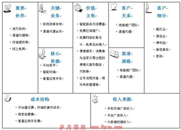 社区电商